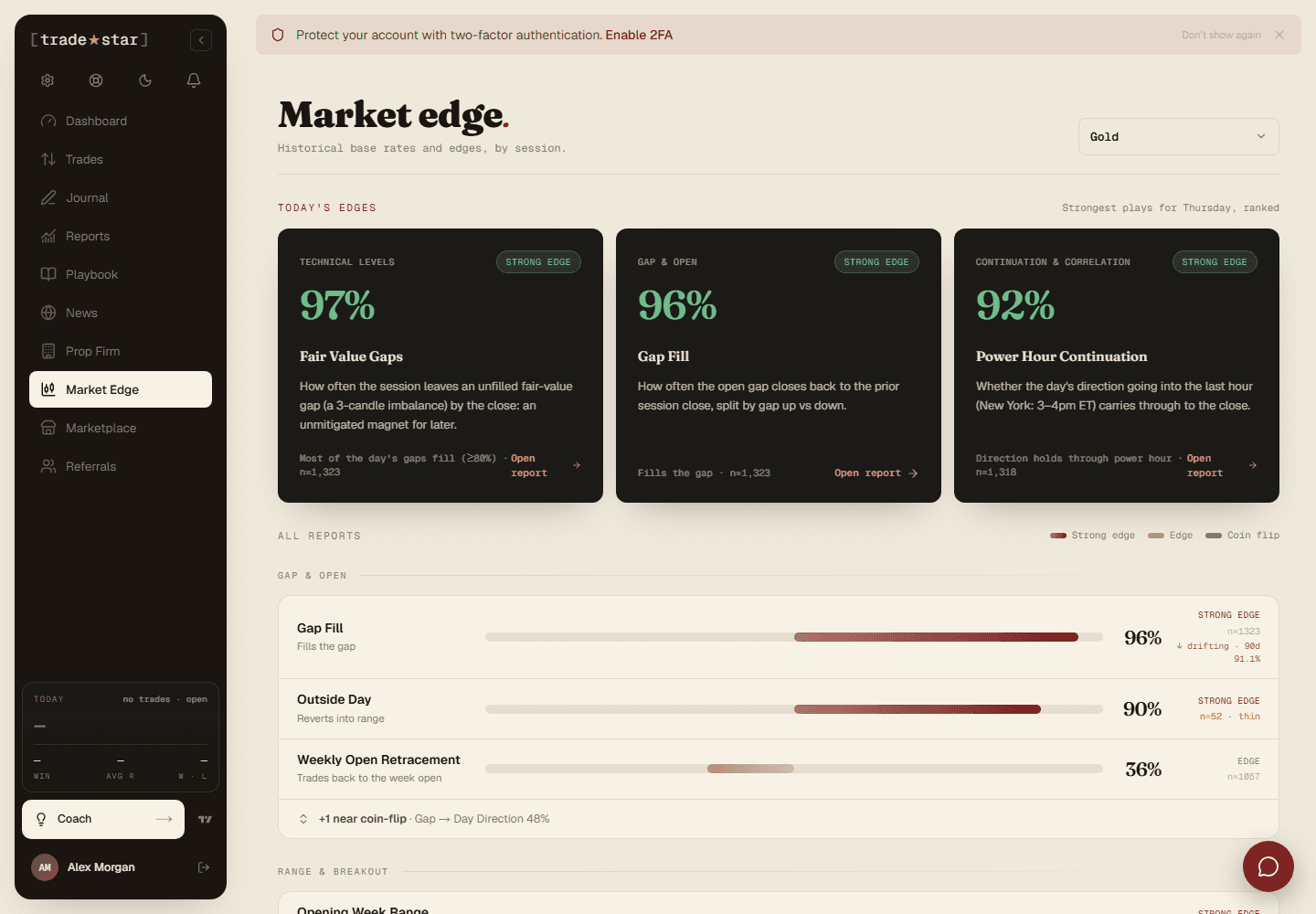 Market Edge's Today's Edges strip and the full report list, for Gold