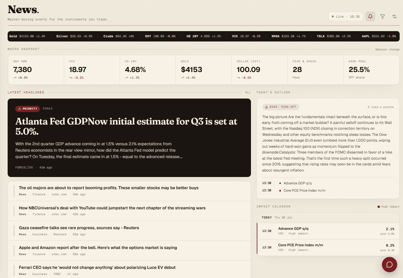 The News page: market ticker, macro snapshot, today's outlook, and impact calendar